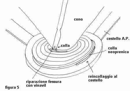 riparazione centratore