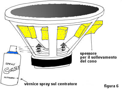 centratore