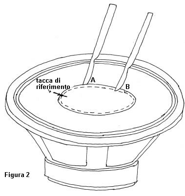 riparazione cupola