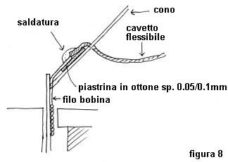 riparazione bobina