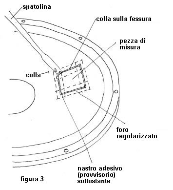 riparazione cono